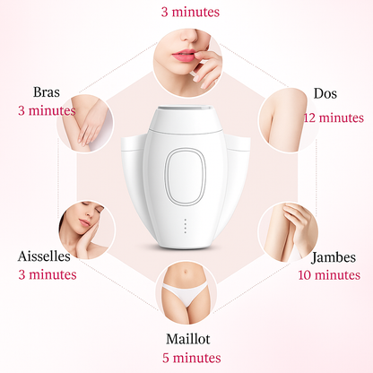 Épilation définitive à domicile, sans douleur